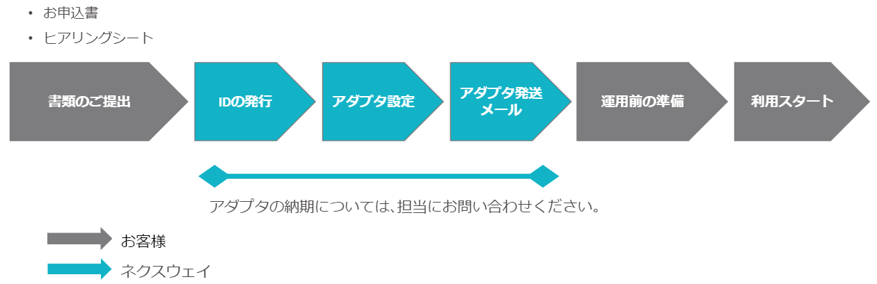 はじめてご利用の方へ